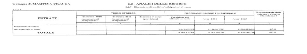 anticipazioni di cassa 1