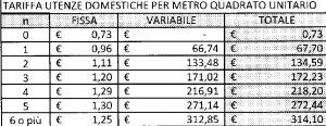 tares utenze domestiche 2