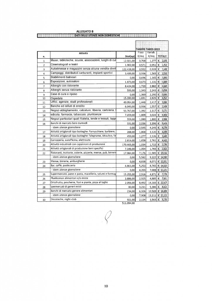 tares utenze non domestiche