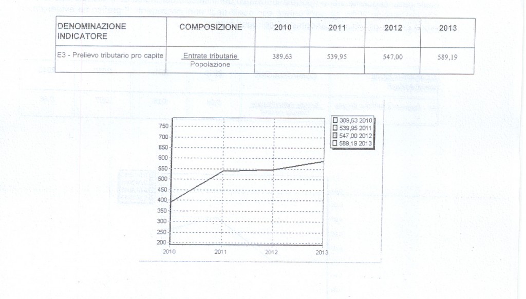 tasse locali pro capite