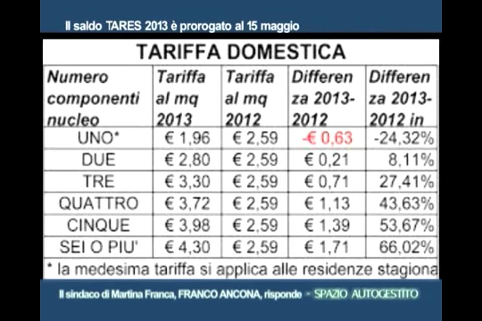 tabella tares tv