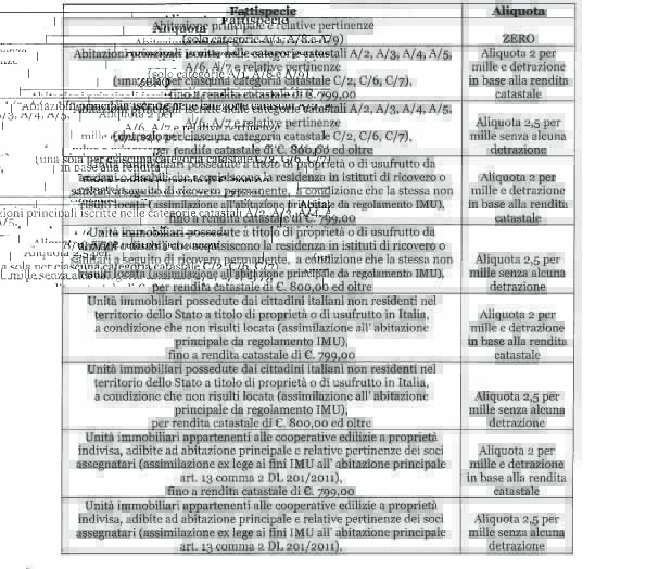 delibera tasi martina12