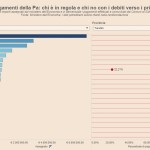 I pagamenti del Comune di Martina Franca