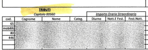 ufficio tributi 2012 2