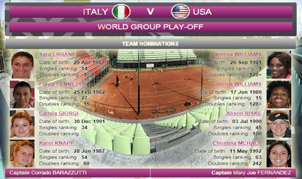 fed cup convocate