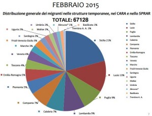 migranti