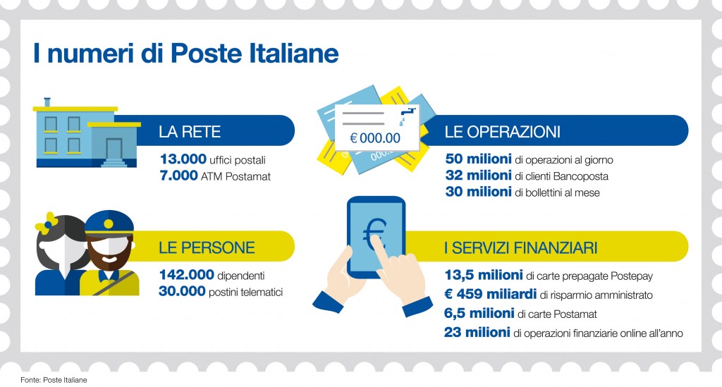 Poste Numeri Orizzontale RGB