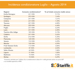 condizionatori 2014