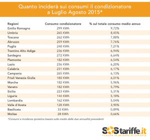 condizionatori 2015 1