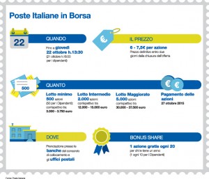 Poste_IPO_Infografica_Orizzontale copia