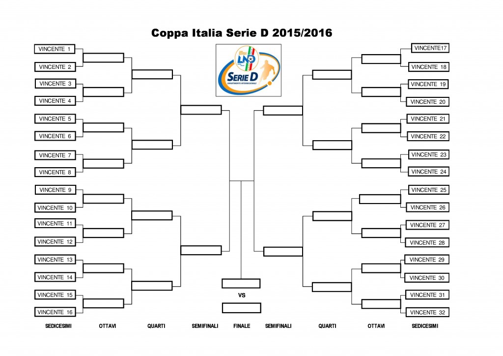 tabellone coppa italia serie d