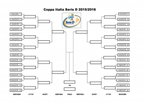 tabellone coppa italia serie d