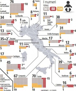 ospedali italia