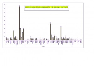 8962_GRAFICO RETURN PER REGIONI E PROVINCIE 20 febbraio copia