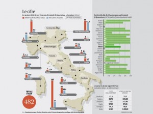 PUGLIA e DEPURAZIONE SANZIONE