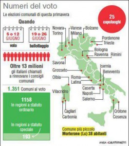 I numeri della tornata elettorale che vedrà al voto, tra le altre, Milano, Roma e Napoli (88mm x 100mm)