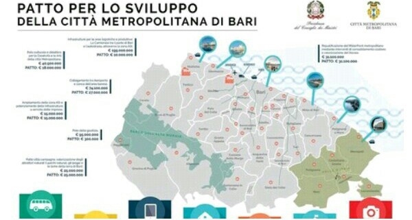 bari patto città metropolitana