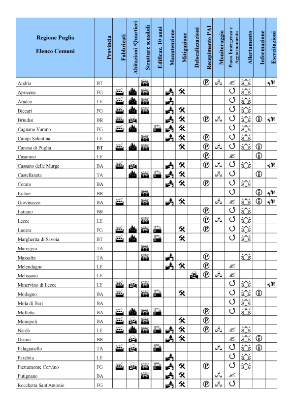 tabelle comuni puglia rischio