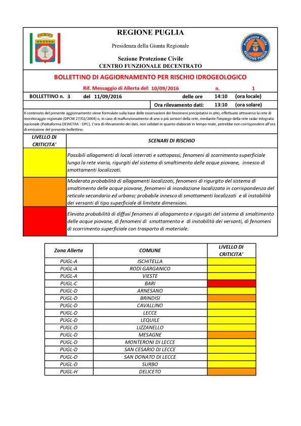 Aggiornamento Corrente 2 copia