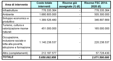 patto puglia soldi1 copia