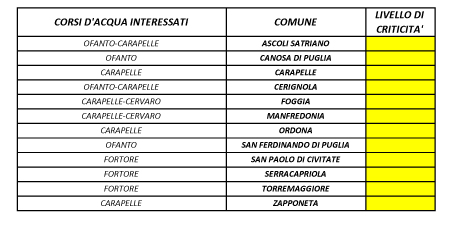 Aggiornamento 20 gennaio 2017 ore 6,40