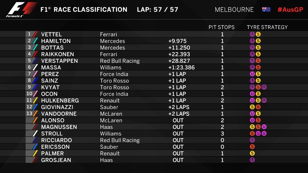 giovinazzi classifica australia