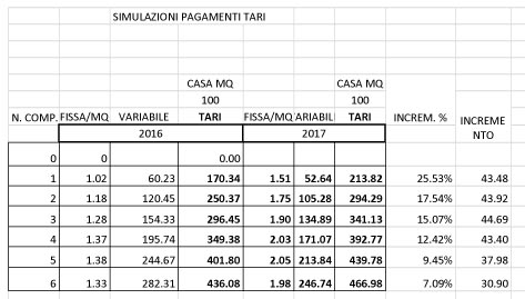 SIMULAZIONI TARI 2017.xlsx Foglio11 copia