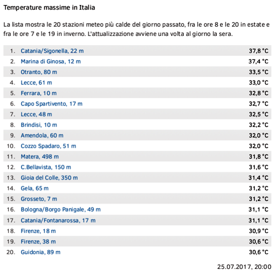 caldio 25 luglio 2017