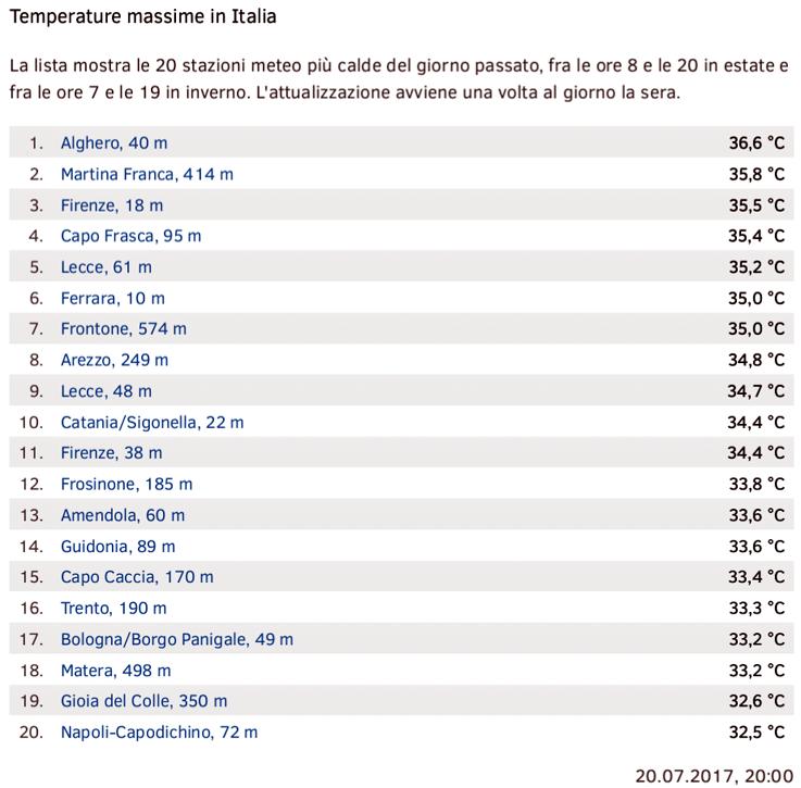 caldo puglia 20 luglio 2017