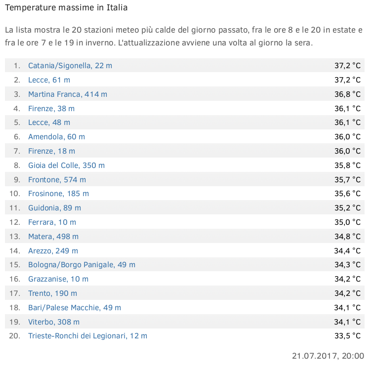 caldo puglia 21 luglio 2017