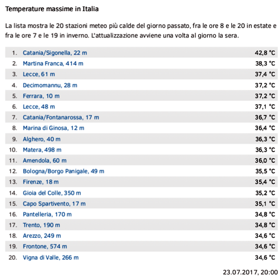 caldo puglia 23 luglio 2017