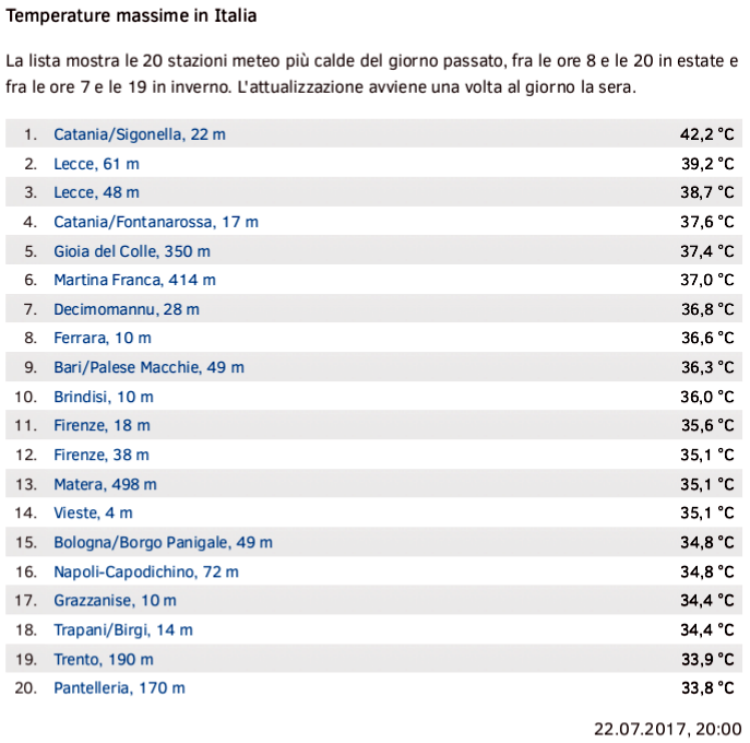 puglia caldo 22 luglio 2017