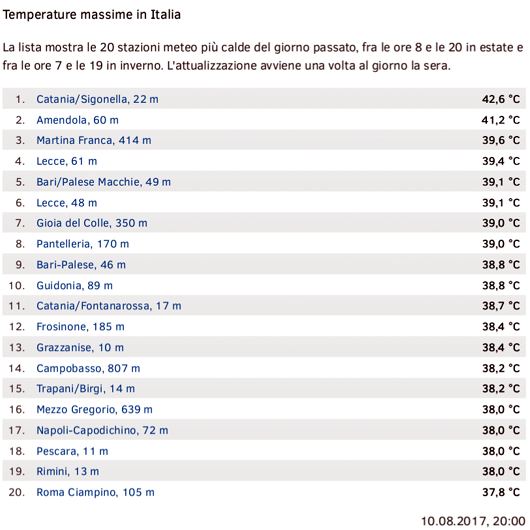 temperature 10 agosto 2017