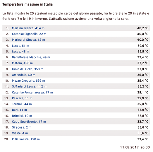 temperature 11 agosto 2017