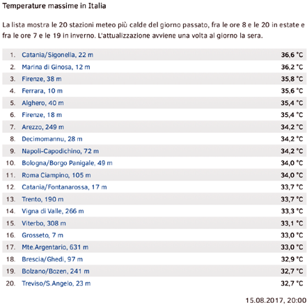 temperature 15 agosto 2017