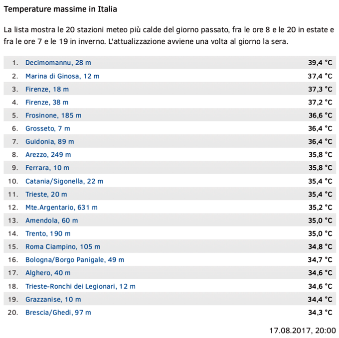 temperature 17 agosto 2017