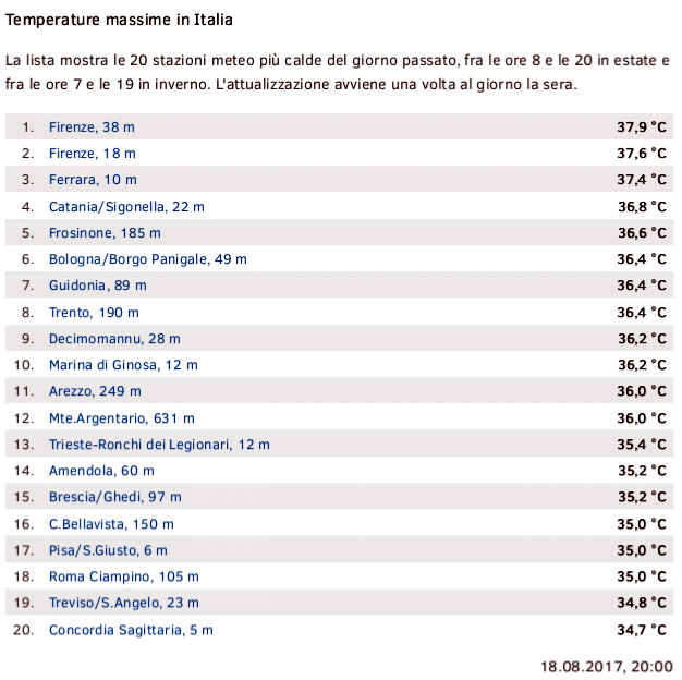 temperature 18 agosto 2017