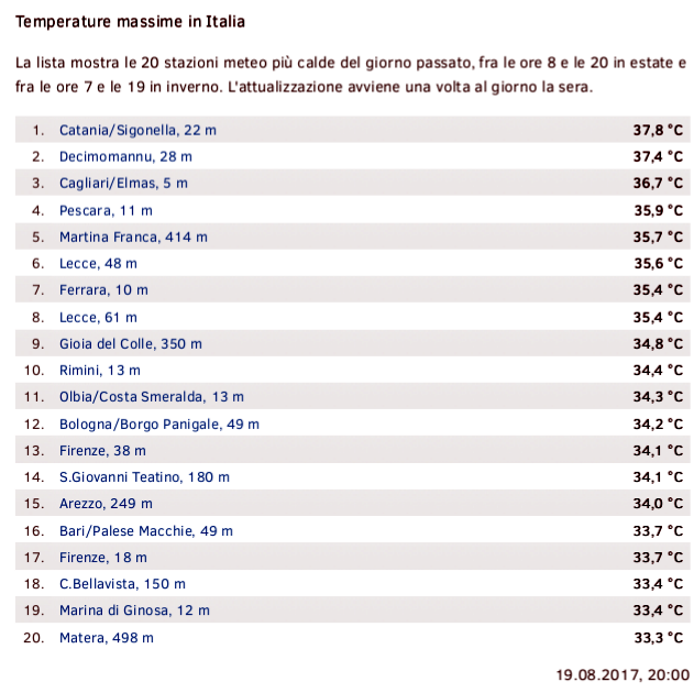 temperature 19 agosto 2017