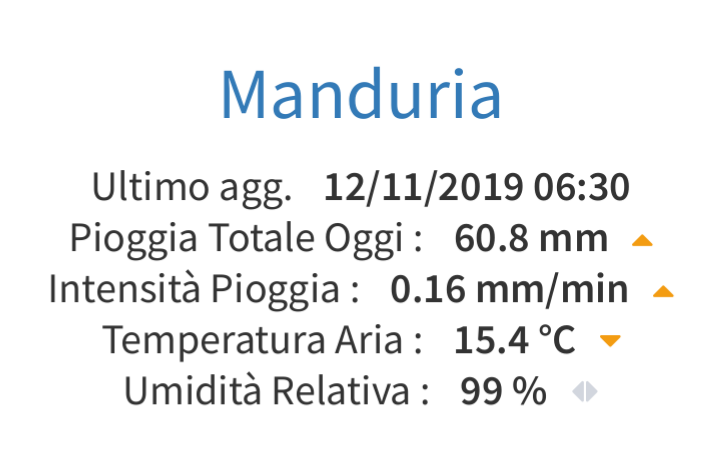 Fra Manduria, valle d'Itria e brindisino le maggiori precipitazioni nella notte - Noi Notizie