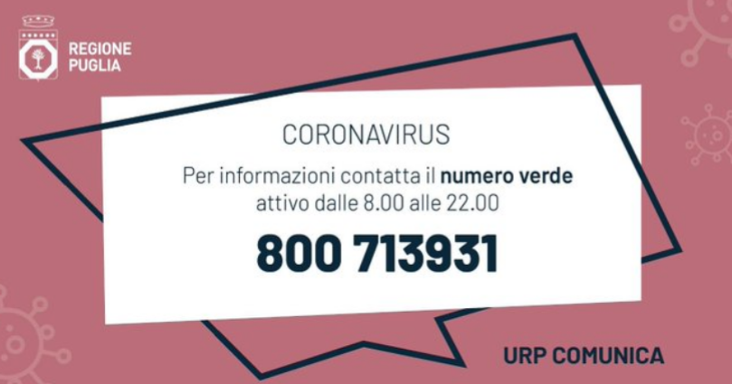 Puglia: 1629752 positivi a test corona virus, incremento di 145 rispetto a ieri Dall