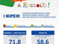 monitoraggio 1