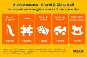 iorestoacasa Giochi giocattoli