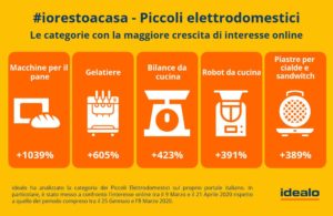 iorestoacasa Piccoli elettrodomestici