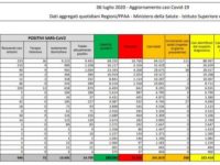 5330622 1711 coronavirus italia bollettino oggi 6 luglio 2020 nuovi casi contagi morti 1