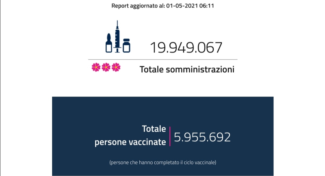 Venti milioni spesi in 20 anni per le buche | ma non bastano | strade - colabrodo dimenticate - Vimarsana News