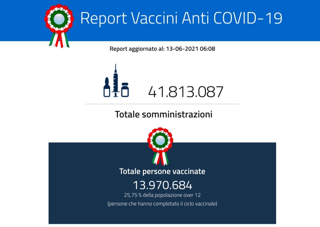 Puglia, vaccini: da oggi prenotazioni per i 12 15enni. Taranto, Manduria e Massafra: stamattina seconda dose AstraZeneca agli ultrasessantenni. Foggia: somministrazioni a braccianti migranti e nelle aziende Dati diffusi dal ministero della Salute sulla campagna anti corona virus Puglia, vaccini: da oggi prenotazioni per i 12 15enni. Taranto, Manduria e Massafra: stamattina seconda dose AstraZeneca agli ultrasessantenni. Foggia: somministrazioni a braccianti migranti e nelle aziende Dati diffusi dal ministero della Salute sulla campagna anti corona virus