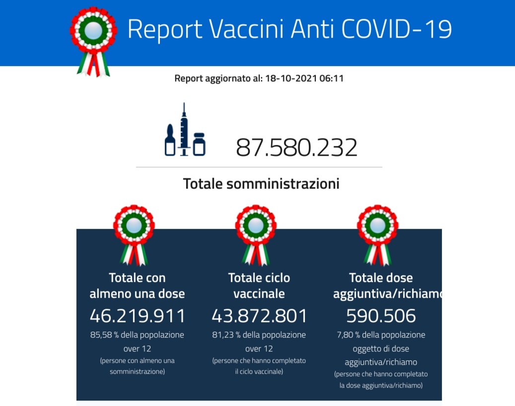 Terza dose Johnson&Johnson, Ricciardi: «Richiamo subito per chi si è vaccinato». Per l?Ema meglio l?eterologa Terza dose Johnson&Johnson, Ricciardi: «Richiamo subito per chi si è vaccinato». Per l?Ema meglio l?eterologa