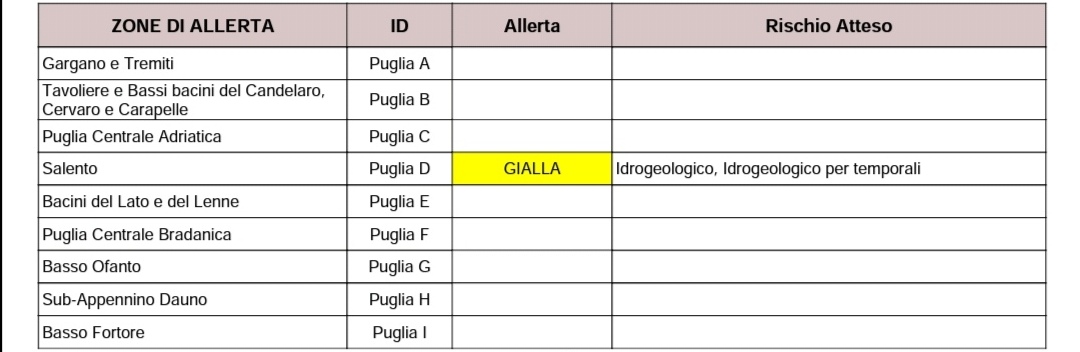 Puglia, maltempo: allerta, possibili temporali. Codice giallo per il Salento Protezione civile, previsioni meteo Puglia, maltempo: allerta, possibili temporali. Codice giallo per il Salento Protezione civile, previsioni meteo