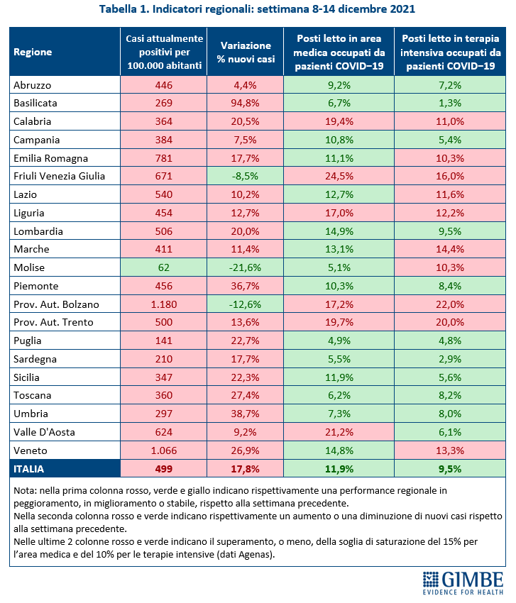 20211216 Tabella1