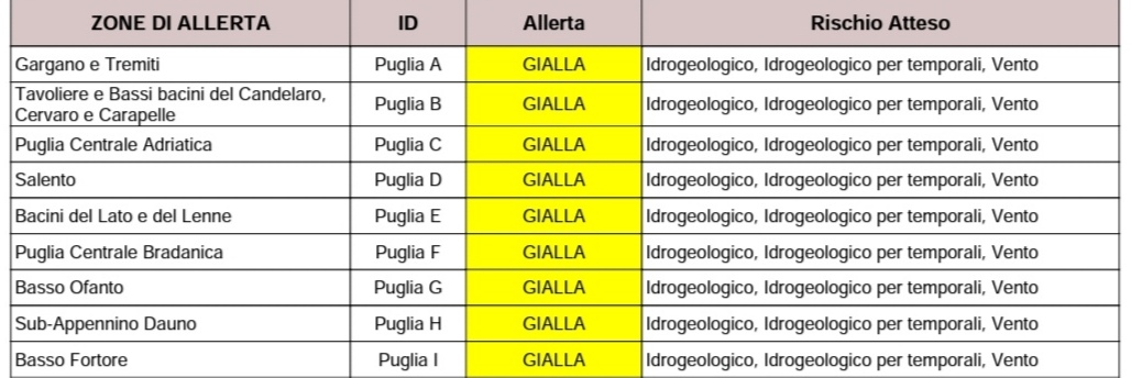 Vento fino a burrasca, rischio idrogeologico per temporali: Puglia, allerta maltempo Protezione civile, previsioni meteo: codice giallo per l Vento fino a burrasca, rischio idrogeologico per temporali: Puglia, allerta maltempo Protezione civile, previsioni meteo: codice giallo per l
